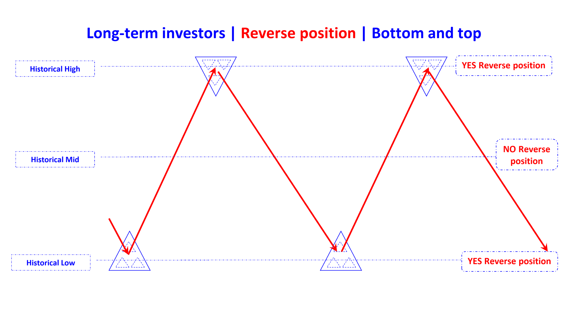 reverse position bottom and top en
